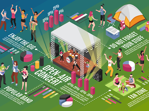 Activations and Events